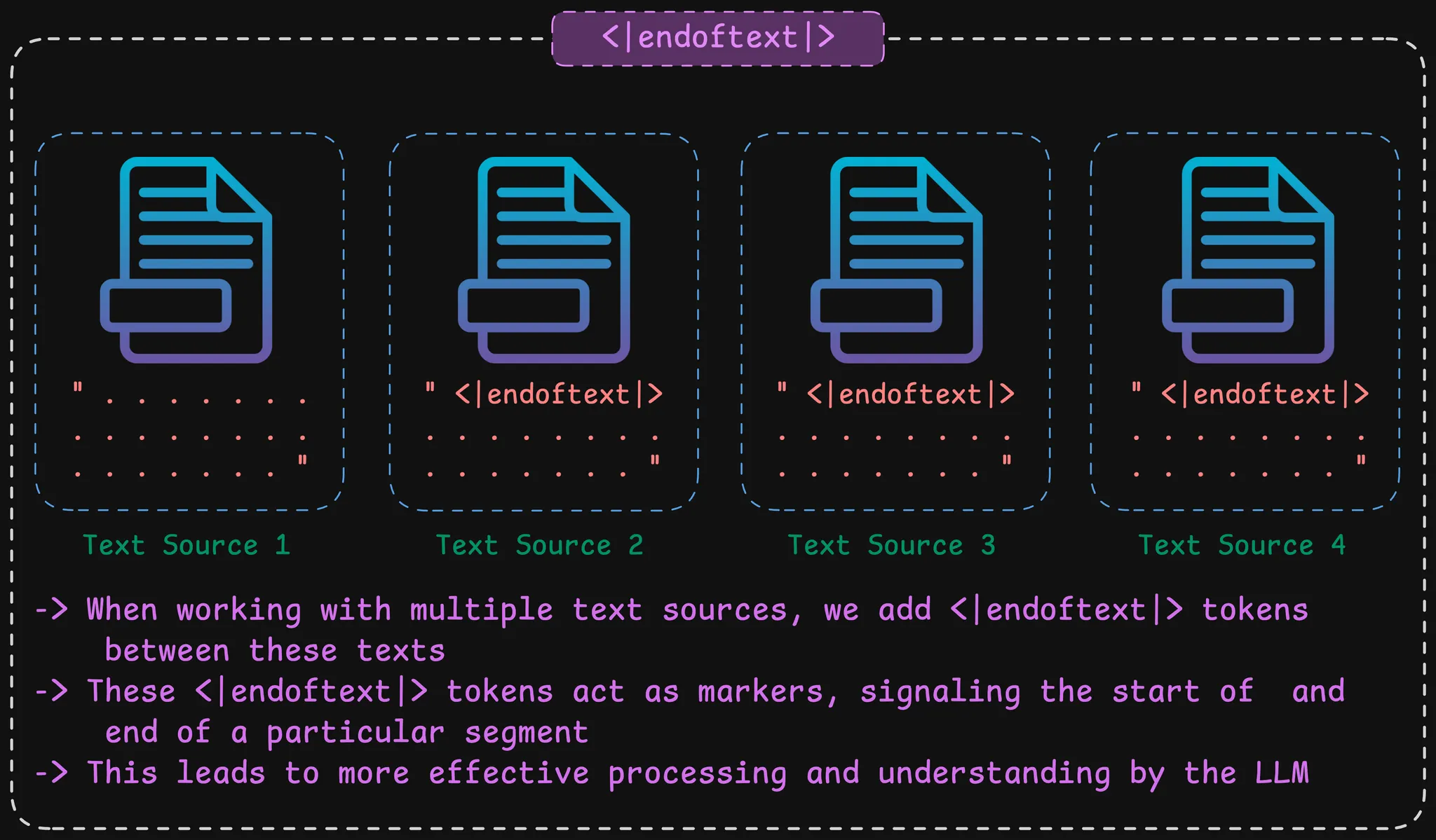 how end of text token works