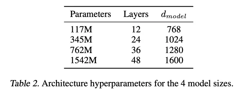Architecture Hyperparameters for the 4 model size