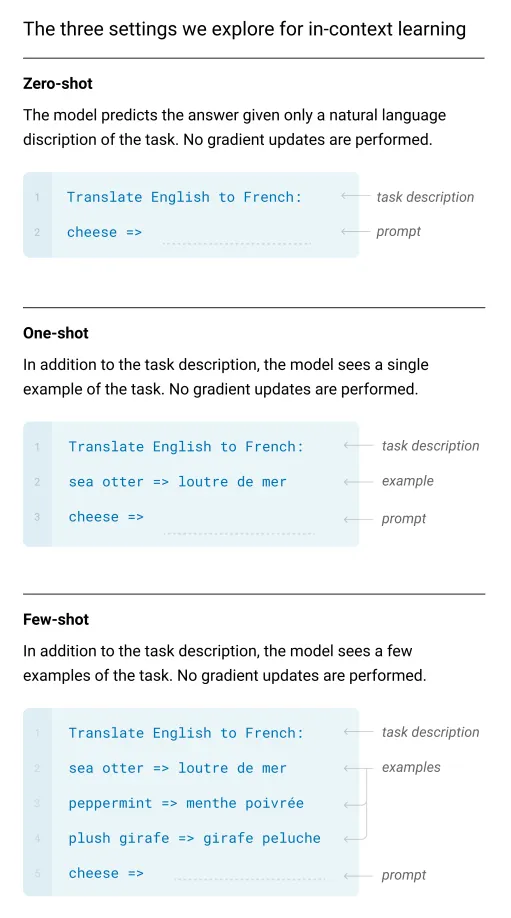 Zero Shot - One Shot - Few Shot