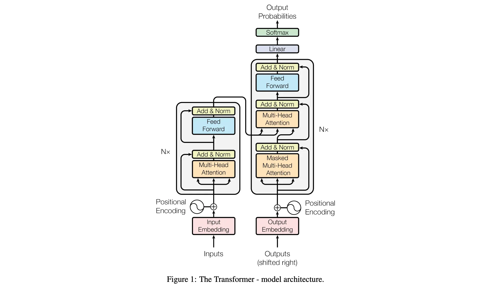 Architecture Diagram